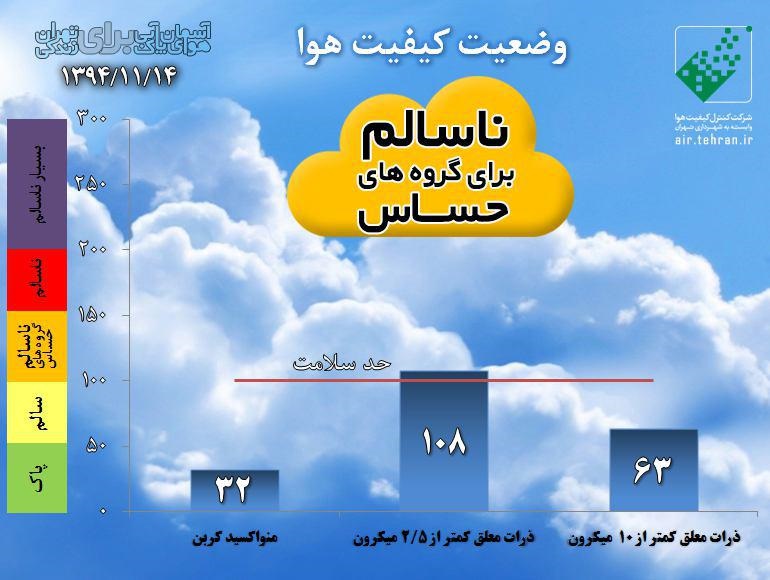 کیفیت هوا 14 بهمن